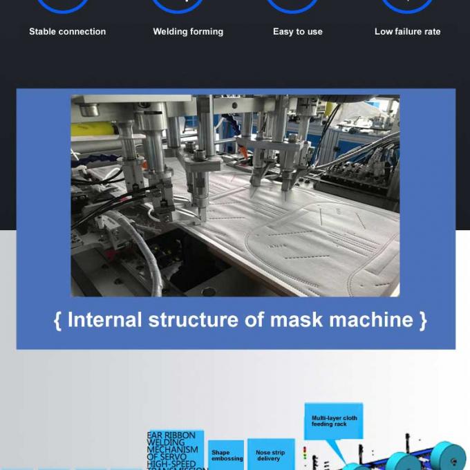 Σφαιρική εξουσιοδότηση 100-120pcs/min kn μηχανή 95 μασκών που κατασκευάζει τη μηχανή μασκών n95